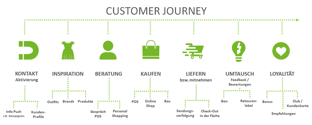 2023_09_24_customer_journey