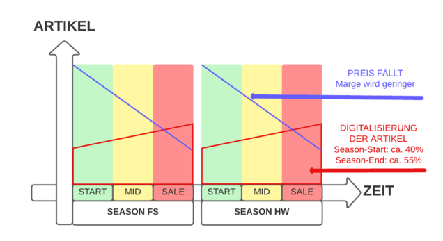 Leeres_Diagramm